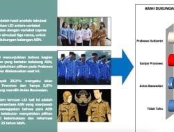 Survei LSJ : Yakin Jokowi Dukung Prabowo, Bonus Elektoral Akan Tinggi