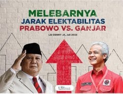 LSI Ungkap Beberapa Faktor Keunggulan Elektabilitas Prabowo Ganjar