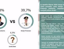 Survei LSJ: Head to Head Prabowo vs Ganjar, Prabowol Unggul 53,8% dan Ganjar 39,7%