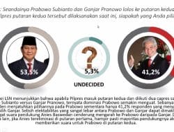 Menuju Februari, Prabowo Terus Unggul bedasarkan Hasil Survei LSN