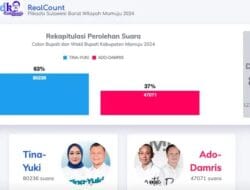 Pilkada Mamuju 2024, Tina-Yuki Klaim Unggul Jauh dari Rivalnya