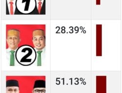 Hasil Hitung Cepat Lembaga Survei SSI di Pilkada Bone 2024