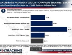 Unggul Hasil Survei Poltracking, SDK-JSM Optimis Menangkan Pilkada Sulbar