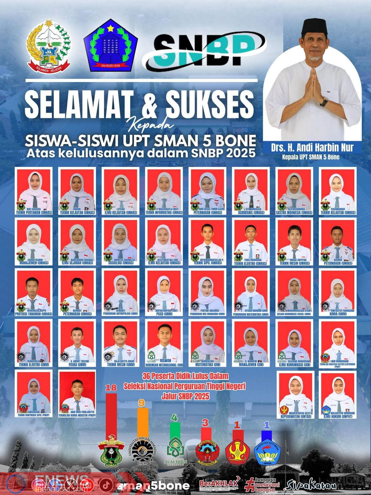 Siswa-siswi SMAN 5 Bone lulus seleksi SNBP 2025